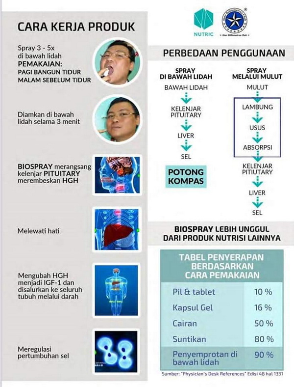 cara pakai biospray